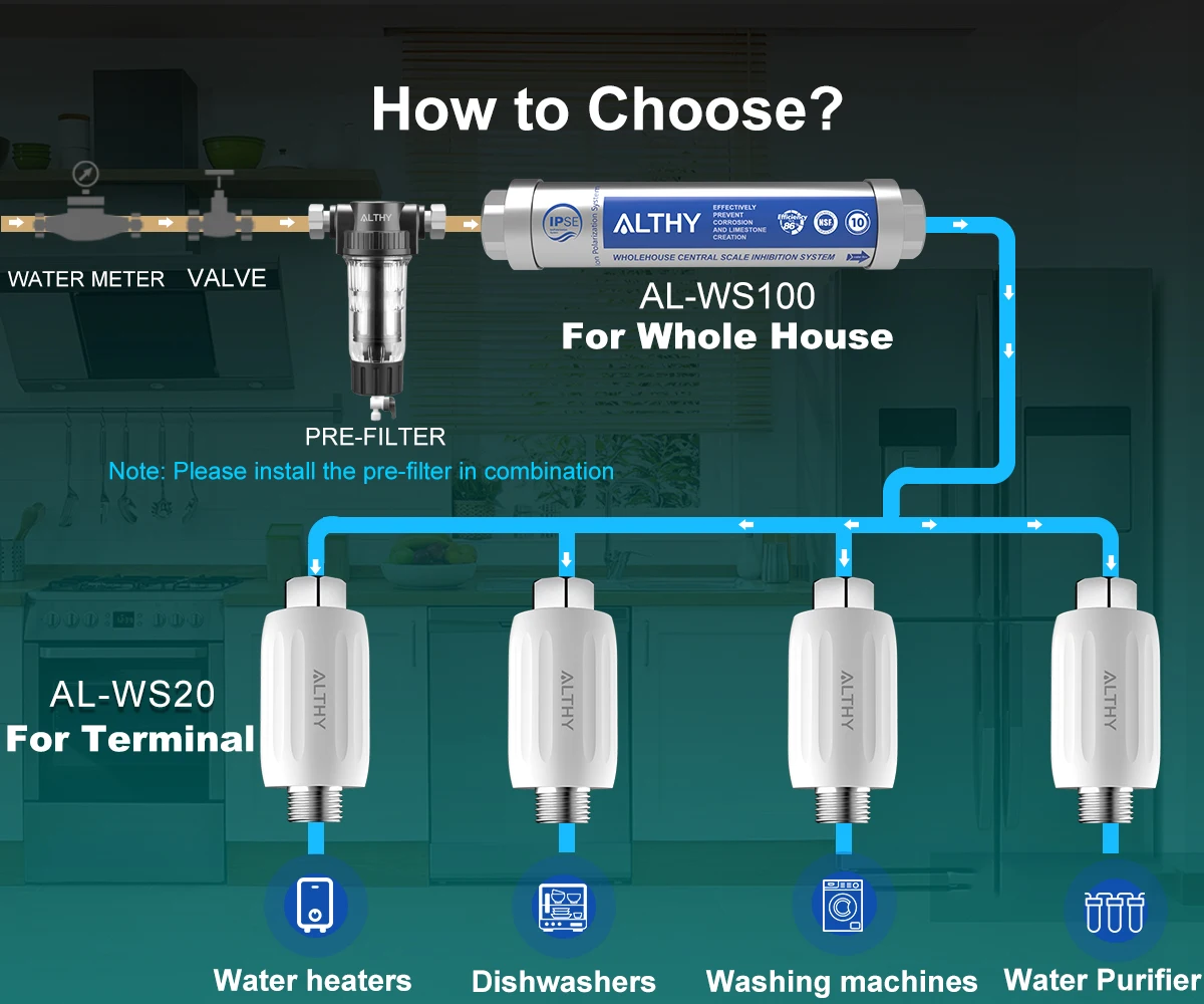 ALTHY IPSE Terminal Scale ยับยั้ง Water Softener System Descaler Anti Limescale & Hard Water สําหรับเครื่องทําน้ําอุ่นฝักบัวกรอง