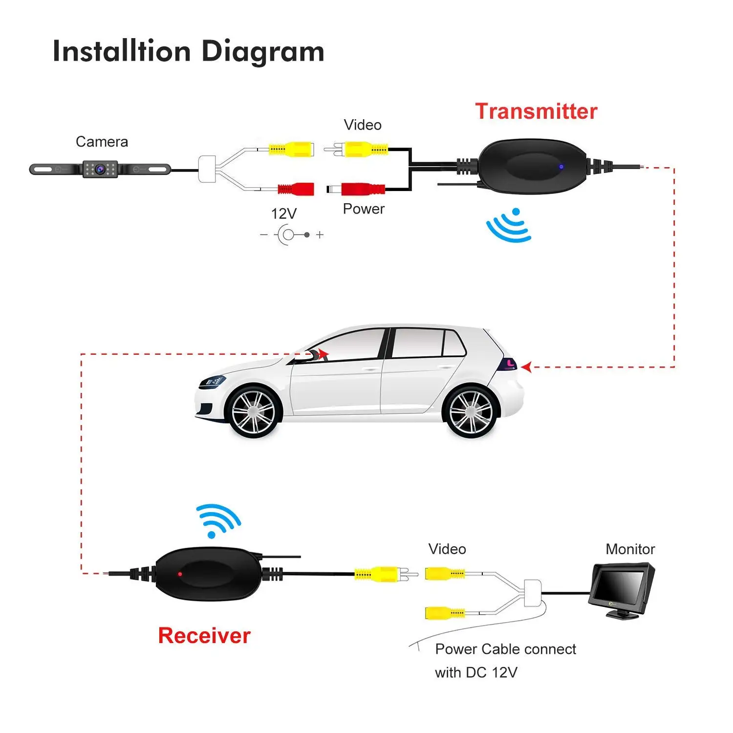 Amprime 2.4g módulo sem fio transmissor e receptor carro reverso vista traseira câmera de backup monitor assistência estacionamento veículo cam