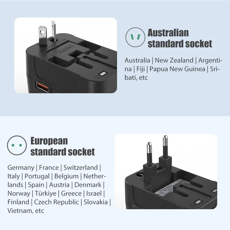 ปลั๊กแปลงไฟฟ้าอเนกประสงค์แบบ USB สำหรับเดินทางทั่วโลก รองรับปลั๊ก EU US พร้อมฝาครอบนิรภัยป้องกันเด็ก