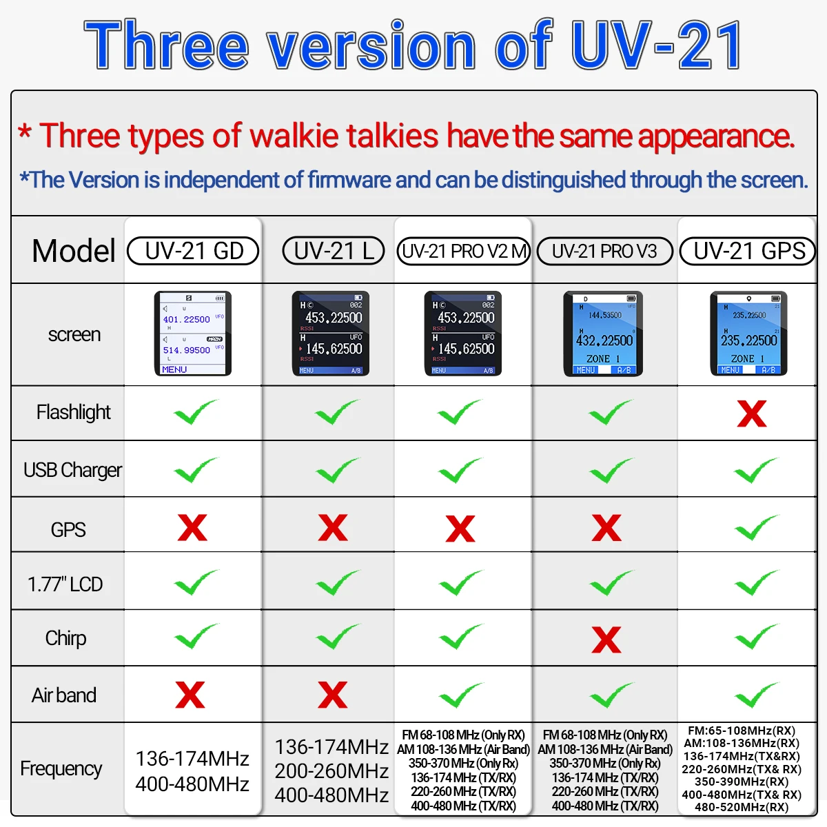 Baofeng UV-21 Pro V3 Walkie Talkie programación Bluetooth multibanda copia inalámbrica de largo alcance frecuencia carga tipo c Radioaficionado