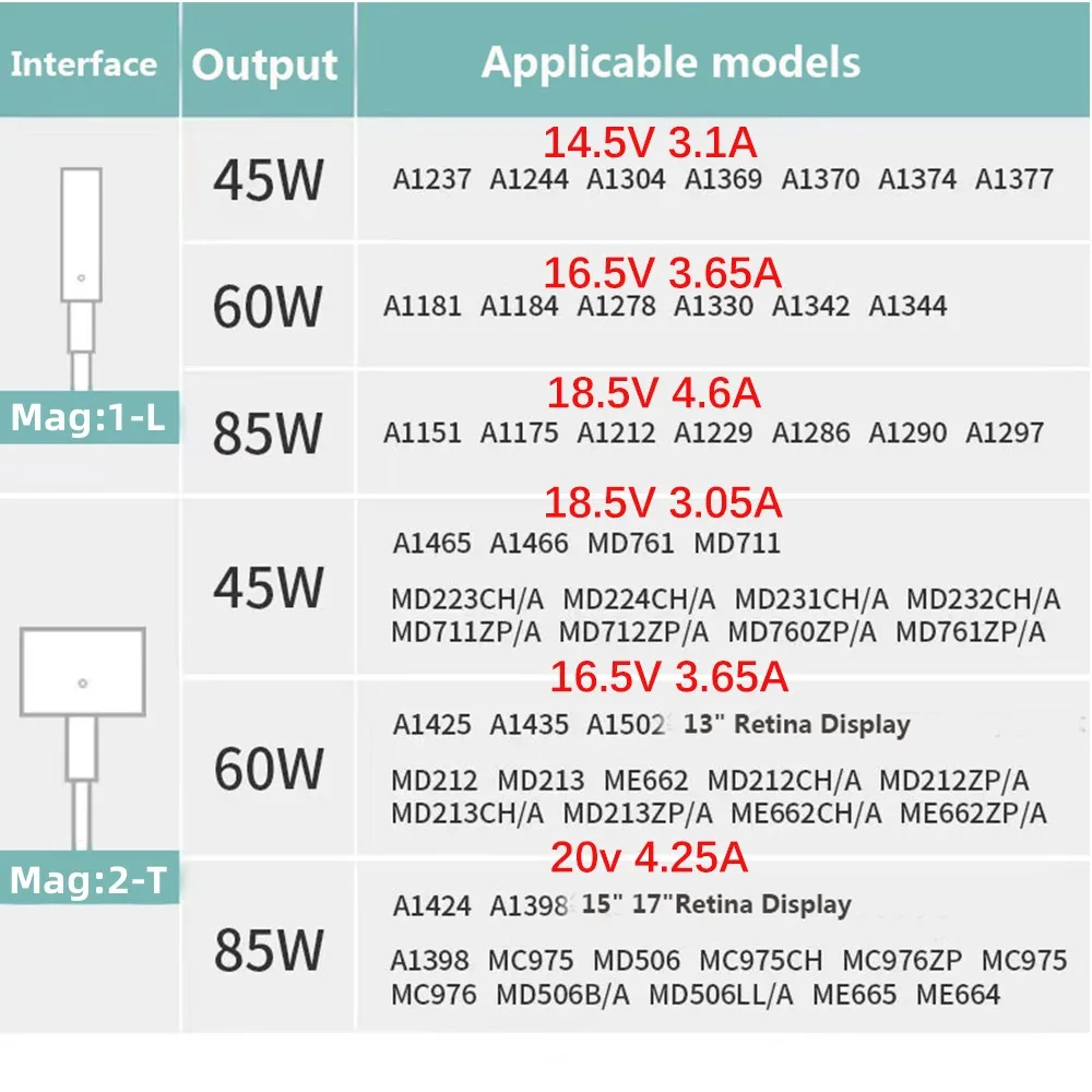 ใหม่ 45W 60W 85W Power Adapter สำหรับ Apple MacBook Charger A1278 A1502 A1398 A1286 A1237 A1304 a1370 A1377 A1466 Magnetic Charger