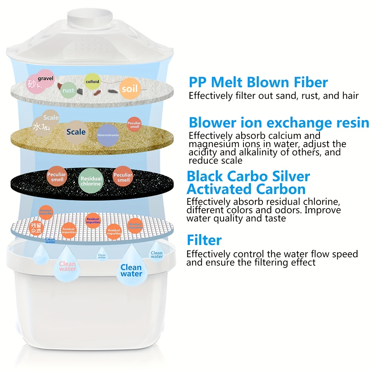 Chaleira de filtro doméstico com 3 dispositivos de filtro purificador de água de carbono ativado alcalino e temporizador limpo filtro não tóxico wate 3,5l