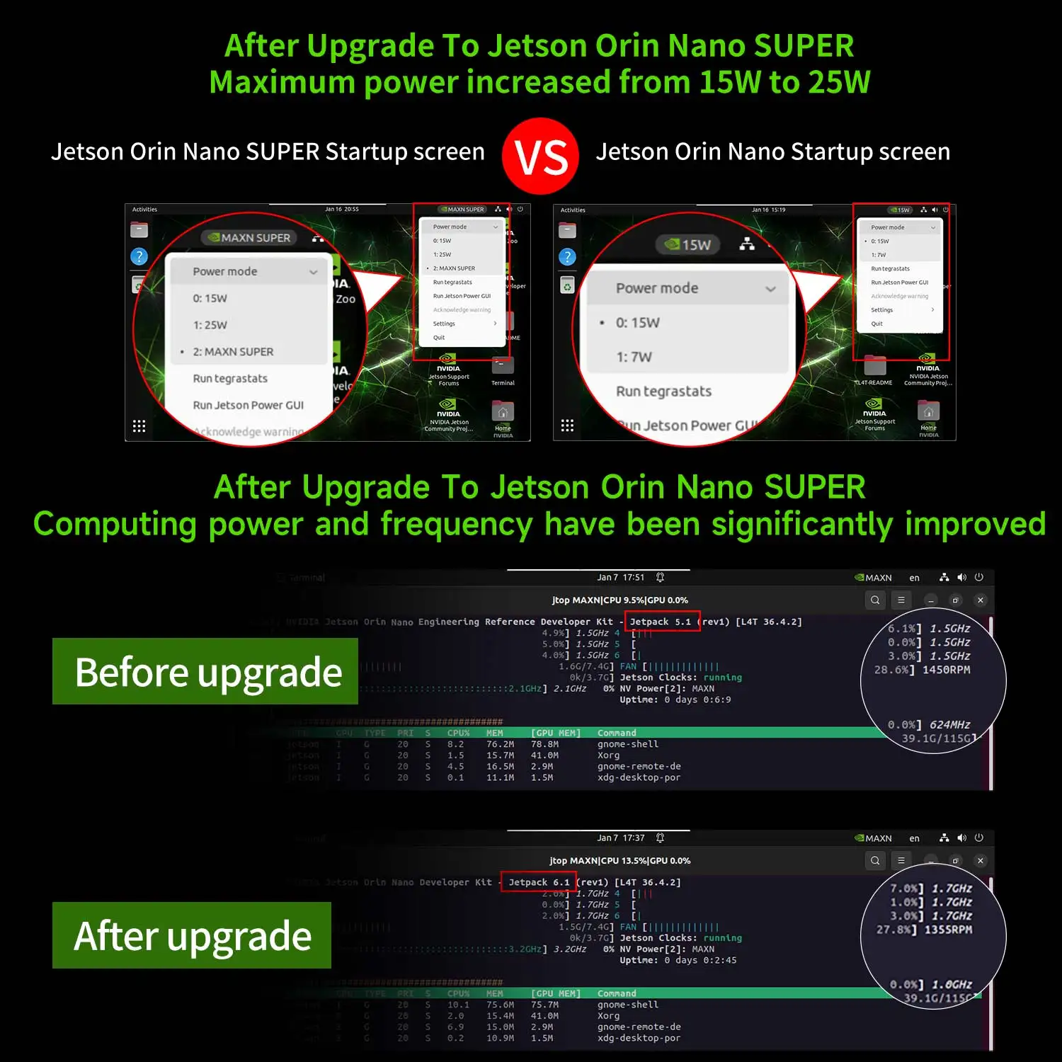 Yahboom Jetson NANO 4GB Nhà Phát Triển Bộ Dựa Trên JETSON NANO 16G EMMC Mô Đun CE ROHS Cho ProgrammingRobot Nhúng học Sâu