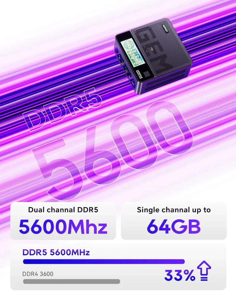 2025 GEM12+ Mini PC AMD Ryzen 7 PRO 8845HS 5.1GHz 32GB DDR5 1TB SSD Radeon 780M WiFi6 BT5.2 USB4 HDMI2.1 Mini PC Windows 11