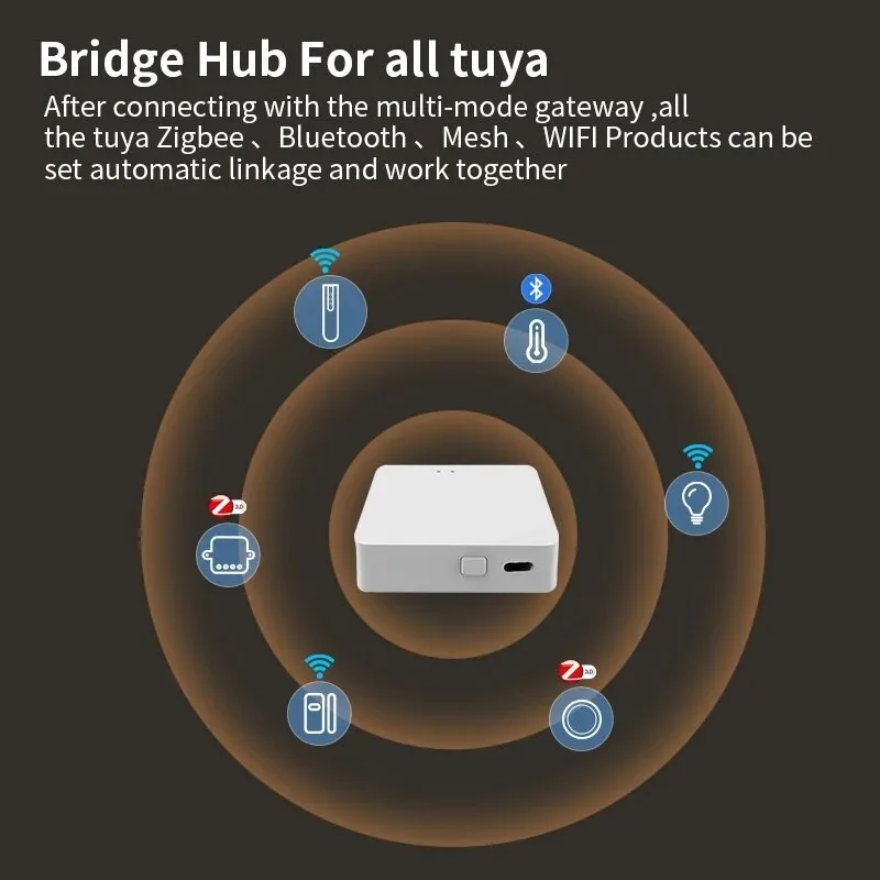 Tuya – passerelle multimode intelligente sans fil, Bluetooth ZigBee Mesh Hub, contrôle de maison intelligente, application Smart Life, fonctionne avec Alexa Google Home