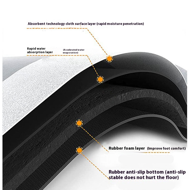 VIKAMA Kitchen Draining Pad Water-Absorbing Diatomite For Coffee Machine Countertop Restaurant Heat Insulation And Anti-Slip Mat