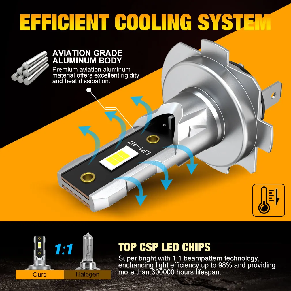 20000LM H7 LED Headlight Kit Mini Bulb 100W CSP 3570 for Car Headlamp Auto Fog Lamps Canbus H7 Led Turbo Automobile 12V 6000K