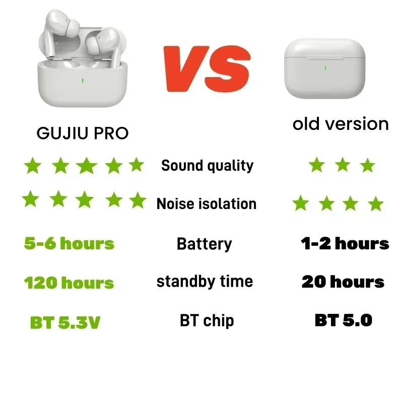 2025 Original Air pro auriculares bluetooth Bluetooth 5,3 auriculares auriculares para juegos para iPhone Apple Xiaomi teléfono Android