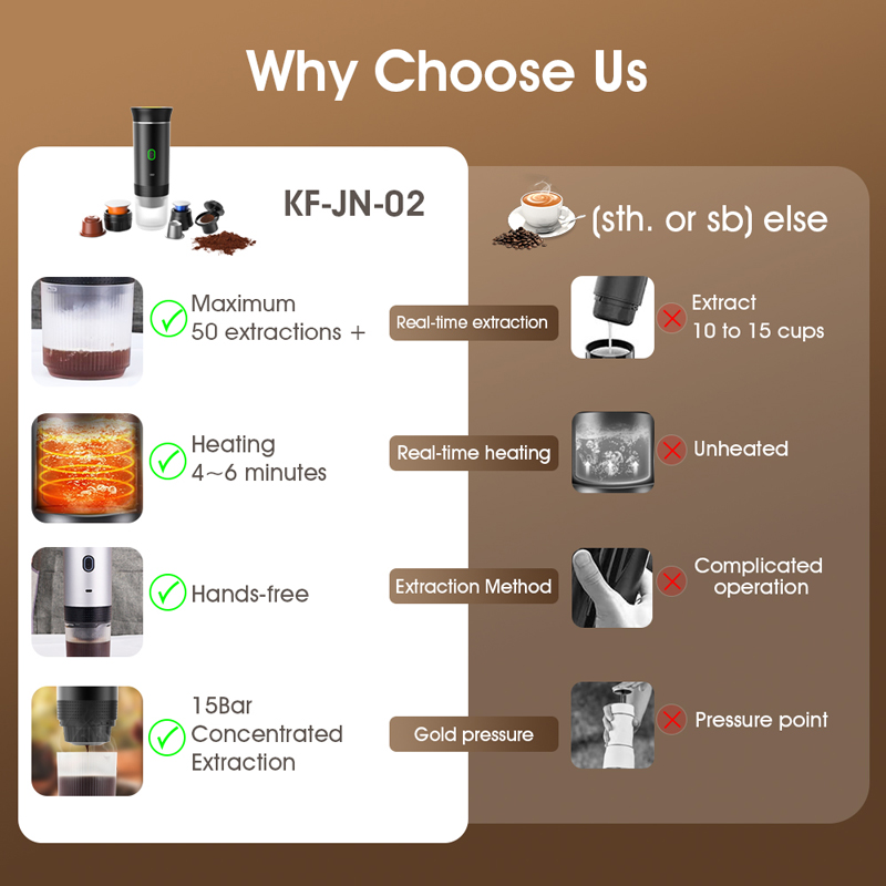 Cafetera Espresso portátil eléctrica inalámbrica para coche y hogar, cafetera para acampar, cafetera de viaje en polvo con cápsula 3 en 1