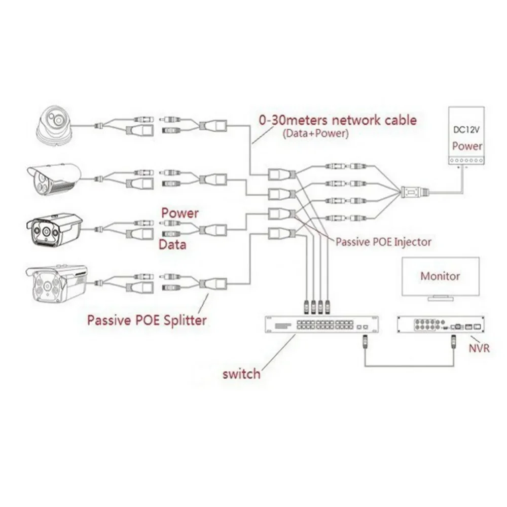 1/3/5/10 Para POE Kabel pasywny Power Over Ethernet Adapter Kabel POE Splitter Injector Moduł zasilania 12v do kamery IP