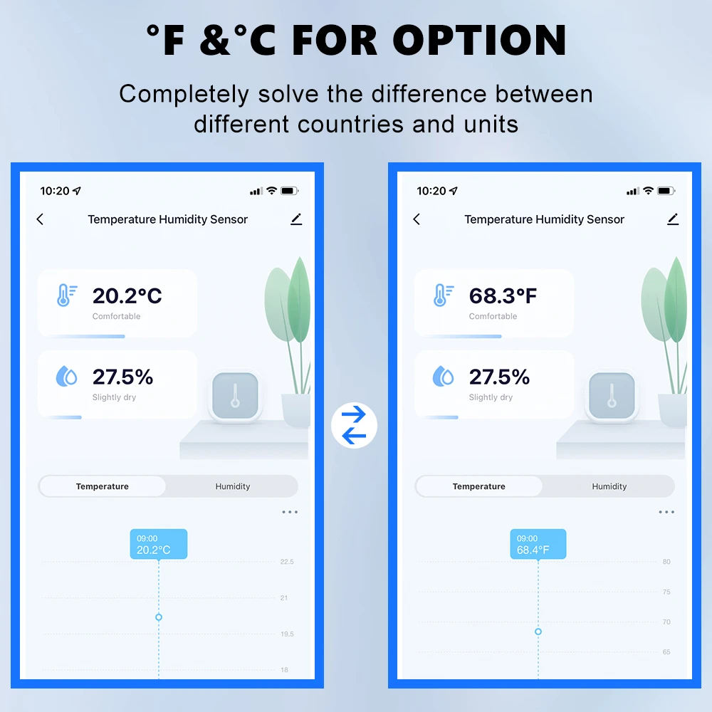 Nueva actualización Tuya ZigBee Sensor de temperatura y humedad aplicación remota Detector en tiempo Real hogar inteligente funciona con Alexa Google Home