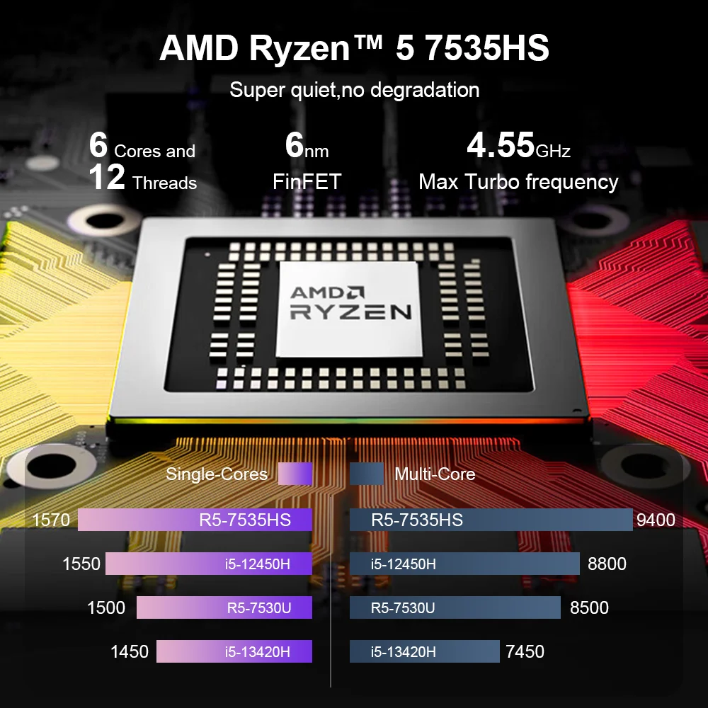 Ninkear S14 laptop touchscreen tablet AMD Ryzen ™   5 7535HS 14 inch 16 GB LPDDR5 1 TB SSD Computer Notebook Wifi 6