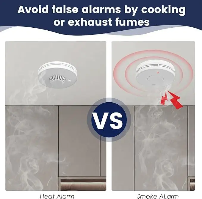 Wireless Interlinked Smoke and Heat Alarm with 10-Year Sealed Li-Battery, Smoke and Heat Alarm for Home, CE/UKCA