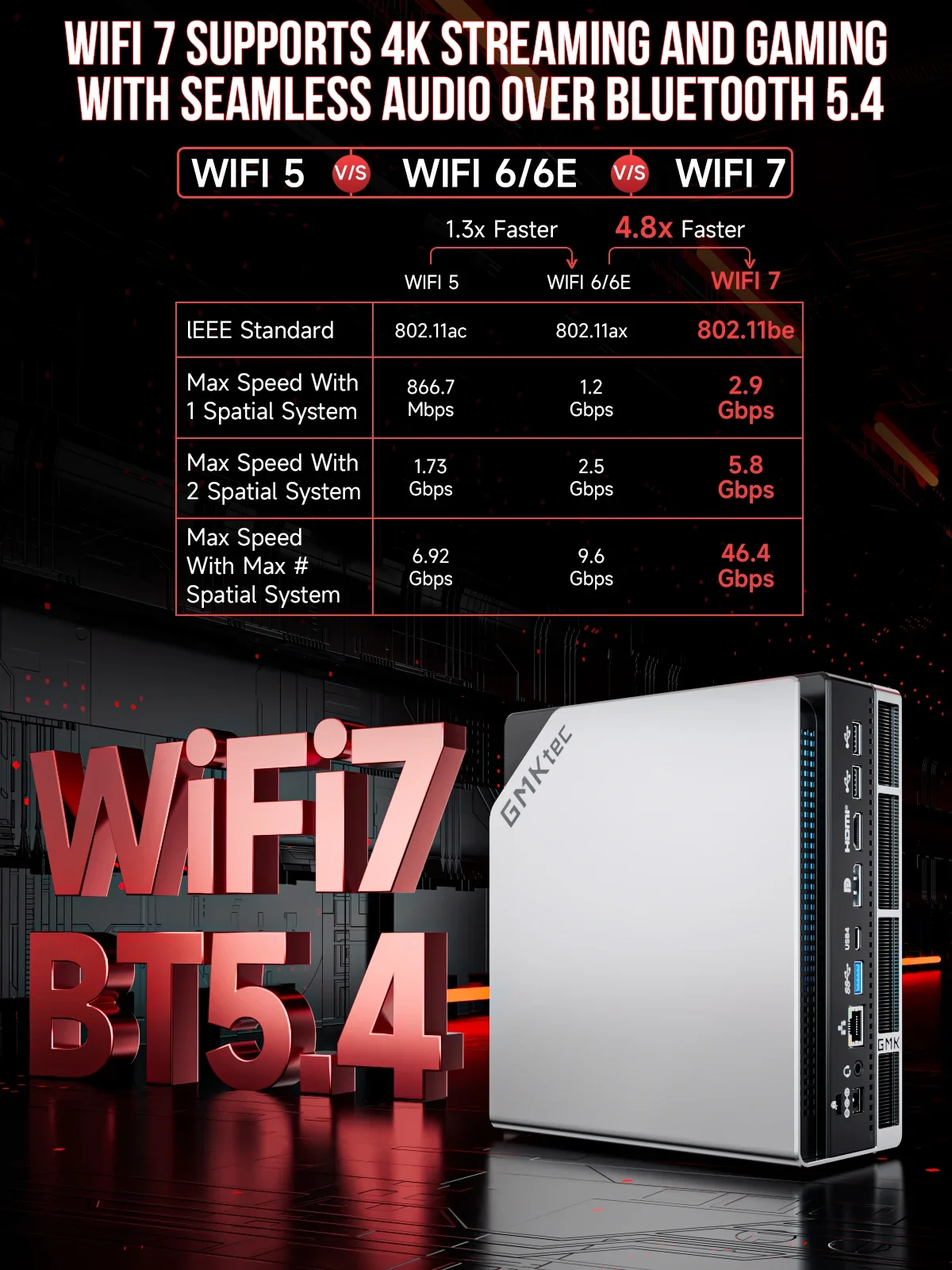 GMKtec EVO-X2 AI Mini PC AMD Ryzen Al Max+ 395 LPDDR5X 64GB/128GB 2TB PCie4.0 SSD WIFI7 BT5.4 2.5G USB4 Komputer stacjonarny do gier