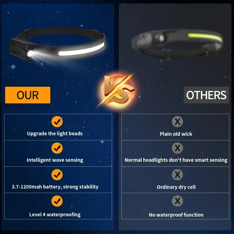 Linterna frontal con Sensor LED ZLang, luz de búsqueda para acampada, linterna frontal recargable, potente lámpara frontal, faros COB
