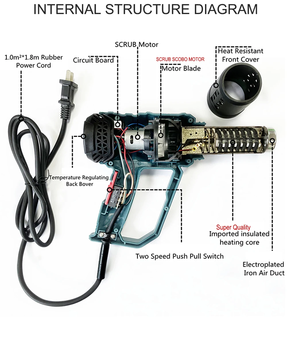 220V EUPLUG 산업용 히트 건 헤어 드라이어 건설 2000W 뜨거운 공기 총 납땜 용 공기 건조기 열 송풍기 수축 포장