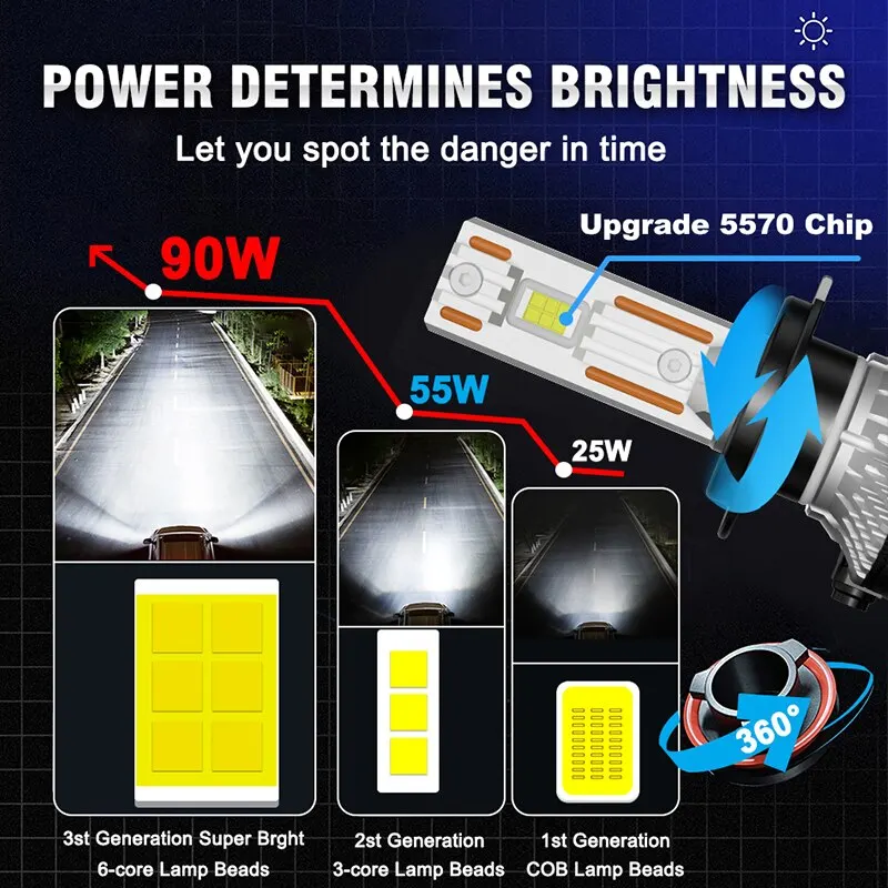 K5C H7 LED 60000LM faros Canbus 8000K H1 H4 H11 9012 HIR2 H8 H9 9005 9006 HB3 HB4 de alta potencia 6000K 5570 chips CSP