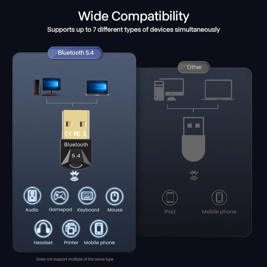Bluetooth Adapter for PC USB Bluetooth 5.4/5.3/5.1/5.0 Adapter for Speaker Mouse Keyboard Wireless Dongle Transmitter Receiver