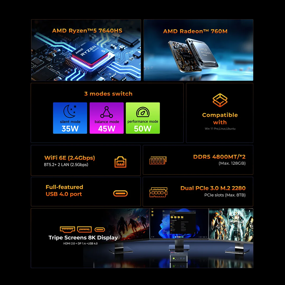 GMKtec M6 Ultra Mini PC AMD Ryzen5 7640HS Desktop Computer 16GB RAM 512GB PCIe3.0 SSD Windows 11 Pro Micro PC with Dual 2.5G LAN