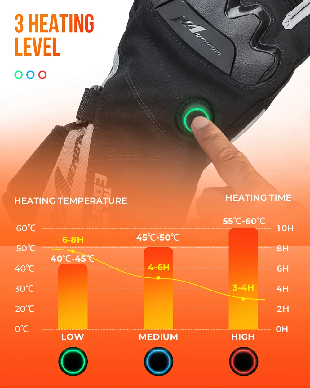 KEMIMOTO guantes calefactables eléctricos guantes de esquí de invierno guantes de motocicleta con pantalla táctil impermeables recargables calefacción térmica