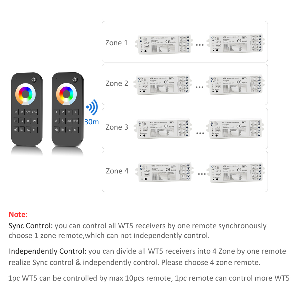 MJJC WT5 Tuya スマートライフ LED コントローラー 12V 24V 5 in 1 RGBCCT LED ストリップライトコントローラー アリス Alexa Echo Google ホームと連携