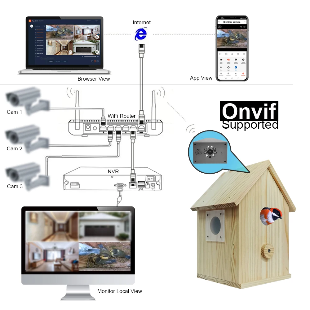 Smart Tuya Bird House 4MP HD WiFi Camera Wireless Birdbox with Night Vision Video Recording SD Card Playback Real Time DIY Gift