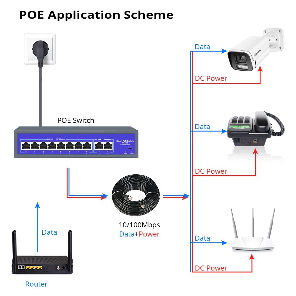 Conmutador POE de red de 8 puertos 52V con camara videovigilancia IP inalámbrica AP de 10/1000 Mbps IEEE 802.3 af / at Over Ethernet Sistema de seguridad