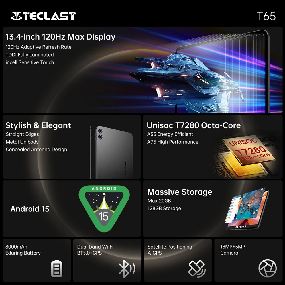 Планшет Teclast T65 13,4 дюйма, 2K, 120 Гц, Dsiplay Unisoc T7280, восьмиядерный процессор, макс. 20 ГБ ОЗУ, 128 ГБ ПЗУ, 8000 мАч, аккумулятор, планшеты Android 15 Lte