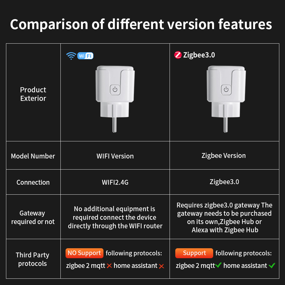 TNCE Tuya Wi-Fi/Zigbee Smart Plug 16A/20A Умная розетка ЕС с функцией мониторинга мощности, работа с Alexa GoogleHome