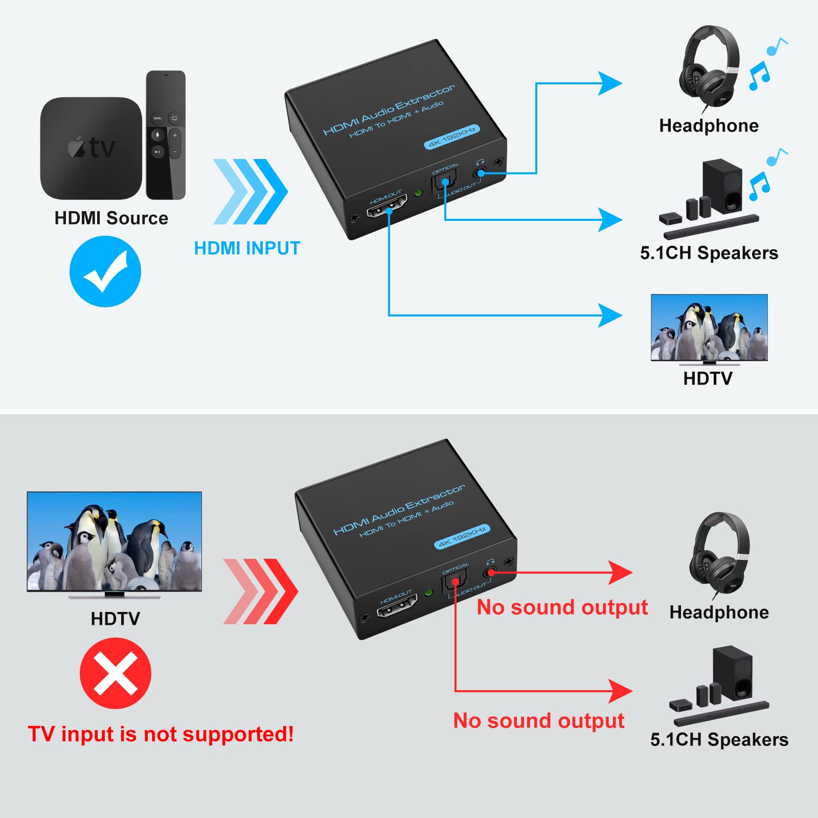 HDMI Audio Extractor 4K HDMI Optical Splitter Adapter Converter 3.5 mm Stereo + L/R Audio Out Supports 5.1 HDCP 3D 1080P
