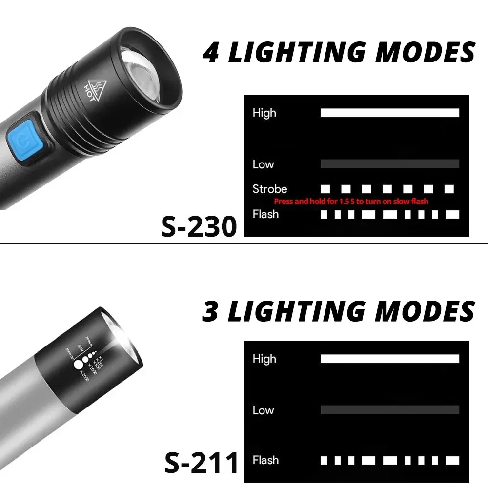 USB wiederaufladbare LED-Taschenlampe mit LED, eingebauter 1200 mAh Lithium-Akku, wasserdichte Campingleuchte, zoombare Taschenlampe
