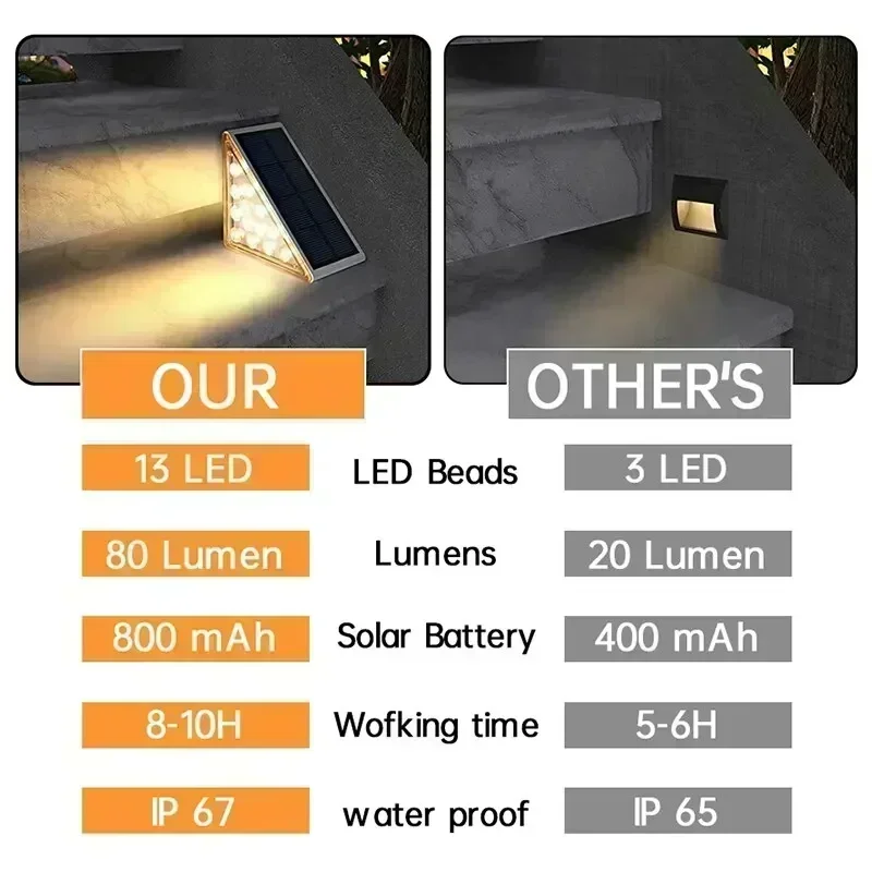 Solar Treppen lichter Solar Stufen licht Outdoor Anti-Diebstahl wasserdicht IP67 Dekor für Garten treppen deck Veranda und Terrasse