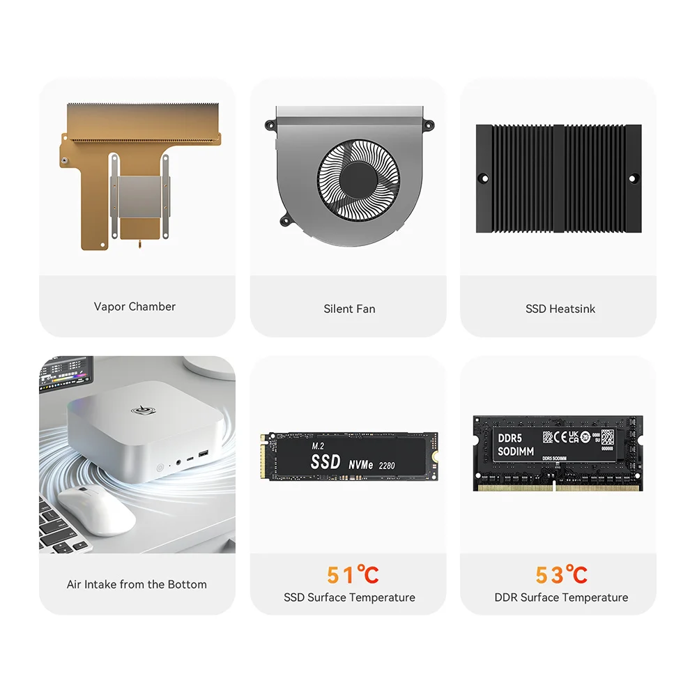 Beelink SER8 8845HS Мощный мини-ПК AI AMD 32 ГБ DDR5 1 ТБ PCIe4.0 SSD USB4 2,5 Гбит/с Wi-Fi6 BT5.2 для домашнего настольного компьютера