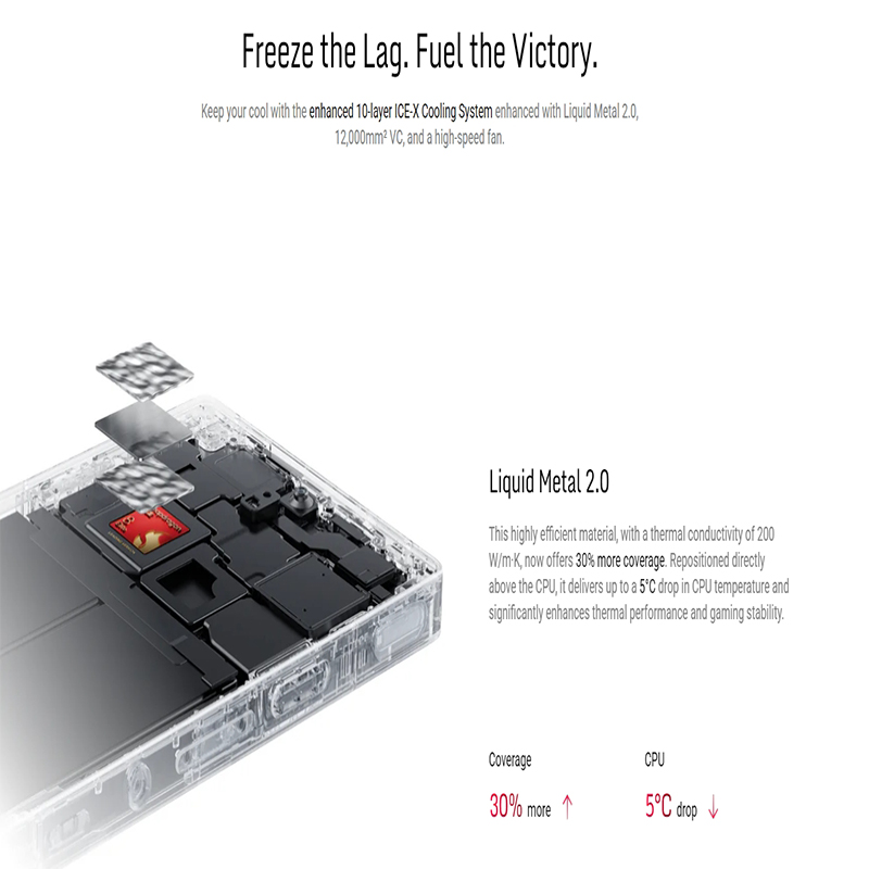 Versión Global Redmagic 10S Pro NX789J Snapdragon 8 Elite versión líder 6,853 "Q9 + 144Hz AMOLED 50*2 + 2 + 16MP 7050mAh 80W NFC