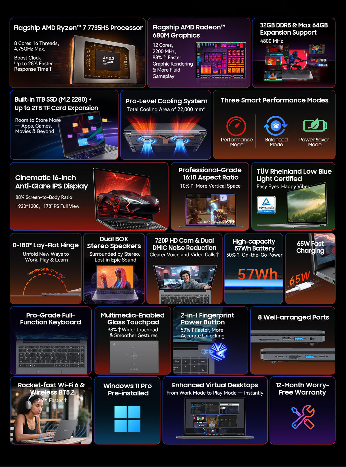 Blackview GamiBook 8 Laptop 16" 1920*1200 Display AMD Ryzen™ 7 7735HS Processor 57Wh Battery 65W Fast Charge Win11pro Wi-Fi 6