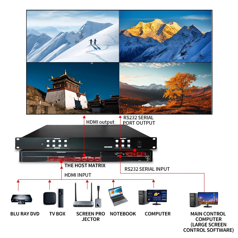 SEAMLESS MATRIX SWITCHER 4K HD 4 x4 ไม่มีความล่าช้า ไม่มีหน้าจอสีดํา อินพุตและเอาต์พุต TRUE 4K RS232 SOFT REMOTE KEY CONTROL