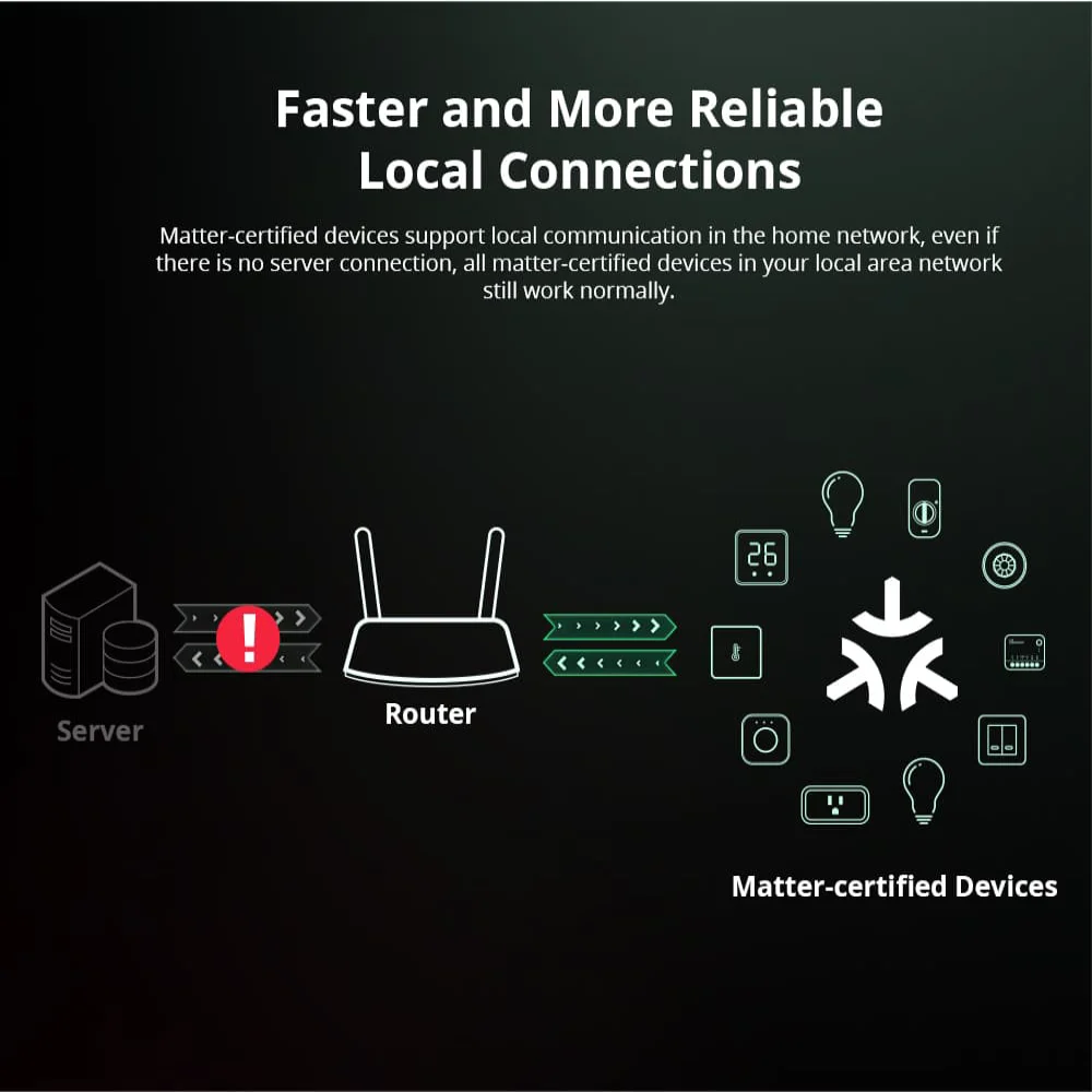 Sonoff mini r4 matéria wifi interruptor de luz casa inteligente sonoff mini r4 extrema materia relé trabalho com alexa google casa homekit