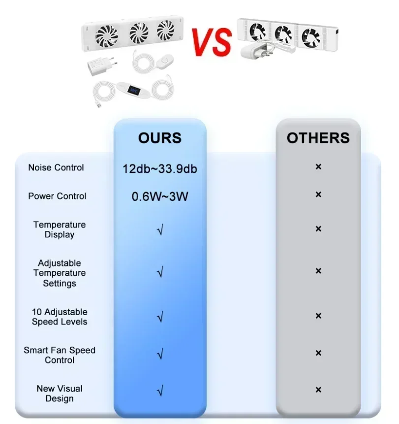 アップグレード 5.0 デュオセットラジエーターファンスマートラジエーターブースター拡張セット換気扇ヨーロッパ標準 5V 家庭用ラジエーター