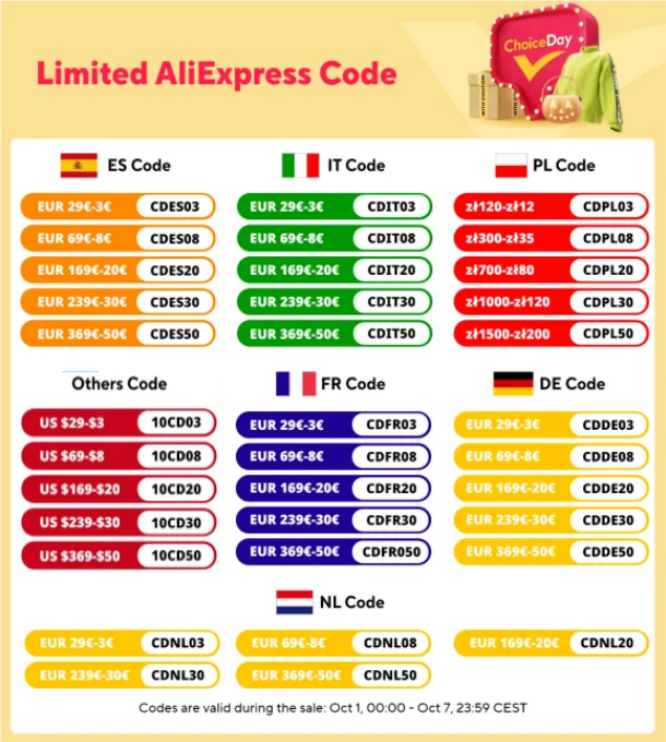 Cabo de Carregamento EV Tipo 2 16A 32A 3.6KW 22KW 3 Fase Cabo Veículo Elétrico para Estação EVSE Fêmea para Macho Plug