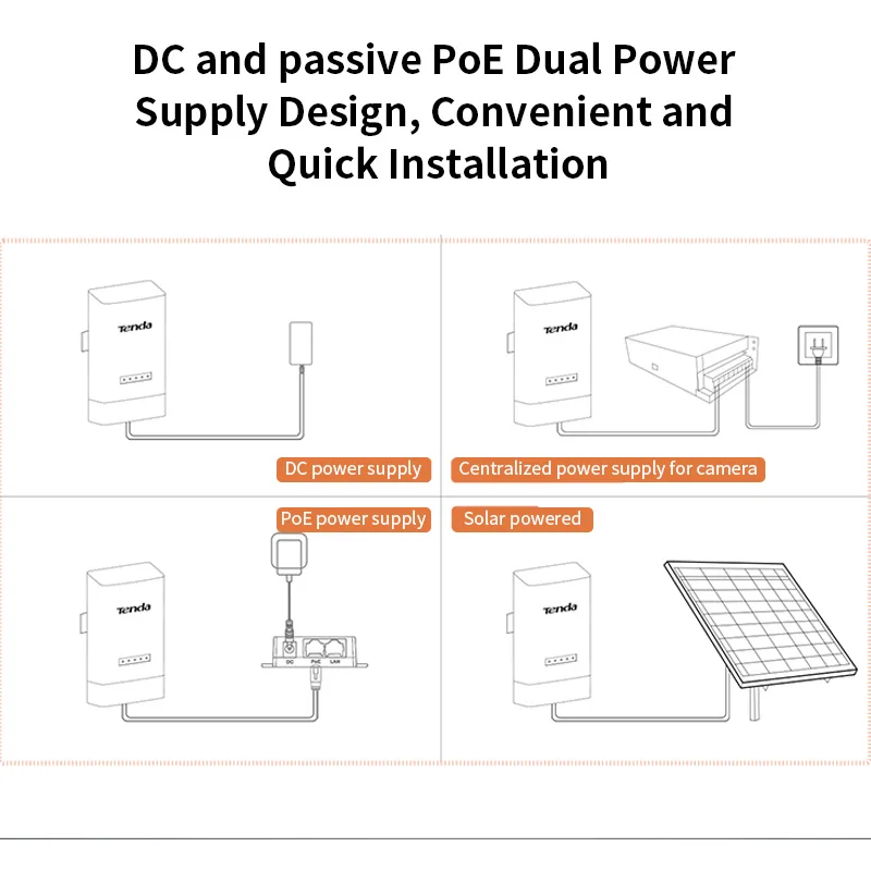 Tenda OS3 5KM 5GHz 867Mbps exterior CPE inalámbrico 5G WiFi repetidor extensor enrutador AP punto de acceso puente Wi-Fi punto de acceso P a P