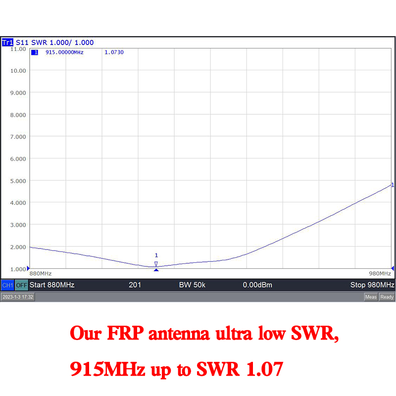 915 MHZ Helium Antenna Fiberglass 915MHz LoRaWAN Outdoor Waterproof Fiberglass for HNT Hotspots Miner Bobcat Linxdot RAK Nebra
