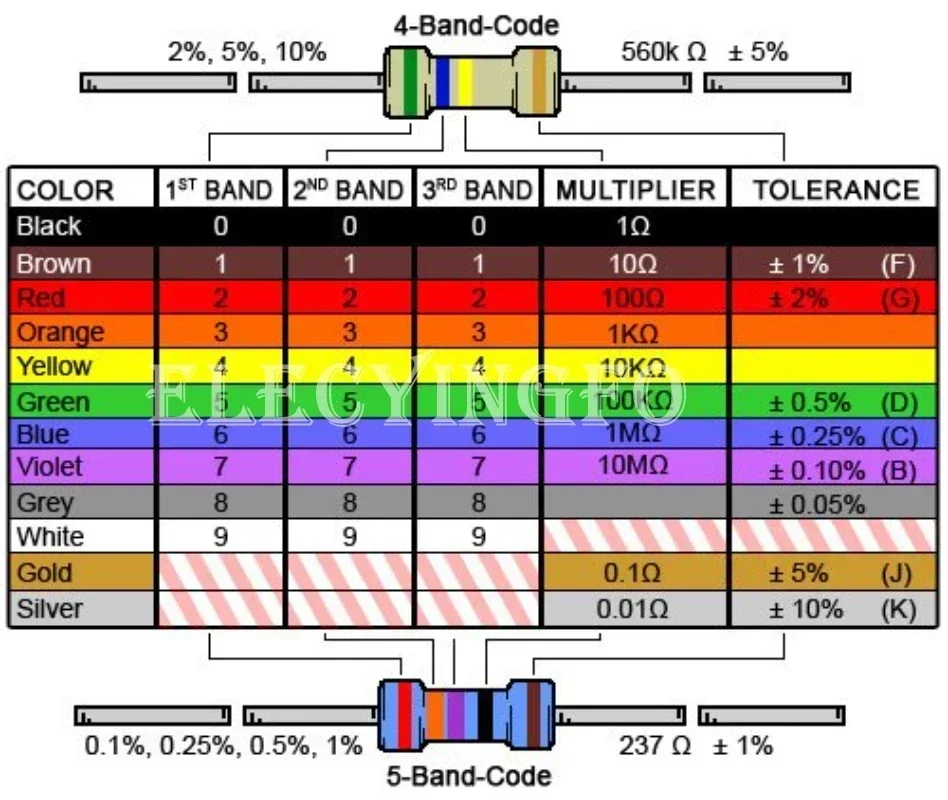 Résistance à Film de carbone 1W, 20 pièces, 5% 0R-20M 1K 10K 4K7 20K 100K 200K 560K 1M 10M Ohm, anneau de couleur 1R 10R 47R 100R 220R 500R