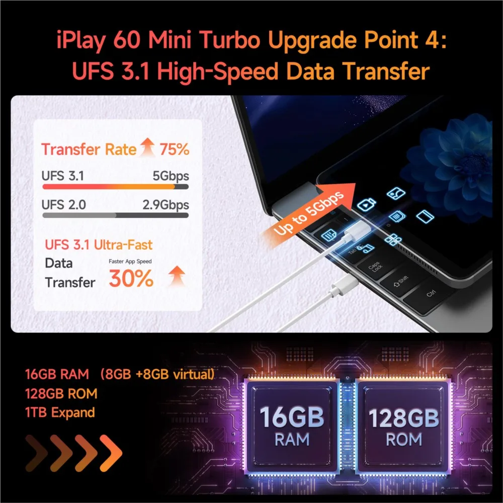 Alldocube iPlay60 Mini Turbo tableta de 8,4 pulgadas Android14 Snapdragon 6Gen1 8 + 8GB de RAM Virtual + 128GB ROM Widevine L1 4K decodificación de vídeo
