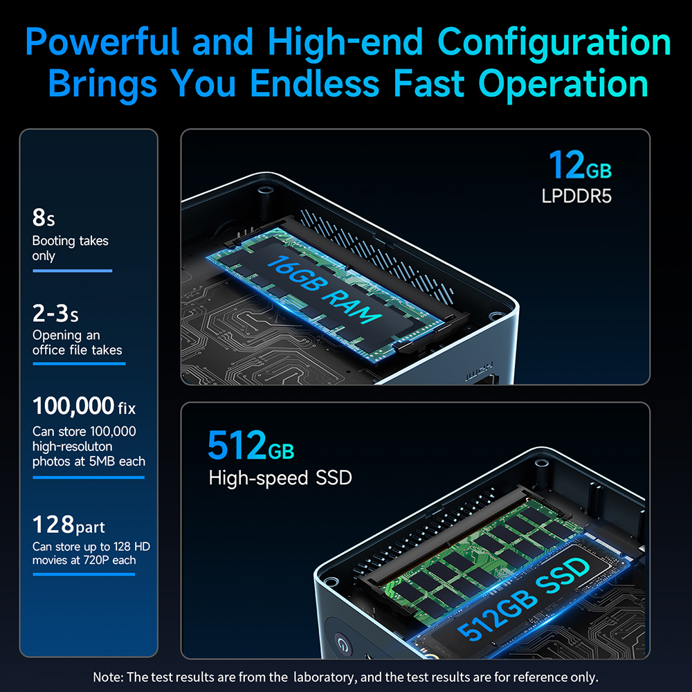 BMAX B4 Ultra Mini PC Windows 11 PC Intel N150 12GB 512GB SSD 2 * HDMI 1 * Tipo-C Compatible con gráficos Intel 4K@60Hz 1000MHz