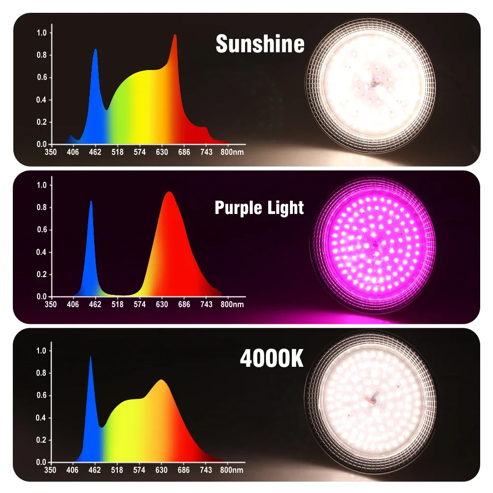 AC100-265V LED Grow Light Spectrum เต็มสําหรับผัก Bloom โคมไฟ E27 โรงงานหลอดไฟสําหรับ Hydroponics LED Grow Light สําหรับพืชในร่ม