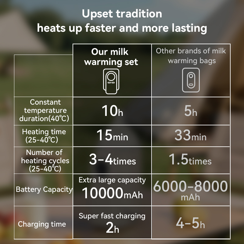 Aquecedor de leite portátil usb para bebê ao ar livre temperatura constante garrafa isolamento capa leite quente e leite aquecimento capa