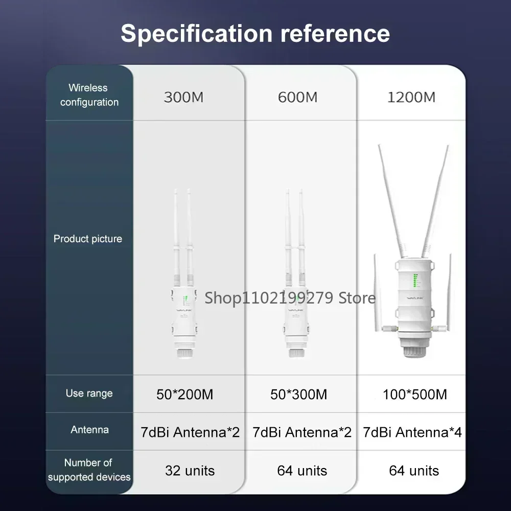 2024 wavlink alta potência ac1200 ao ar livre à prova dwireless água sem fio repetidor wi fi ap/roteador wifi dupla dand 5g antena extensor de longo alcance