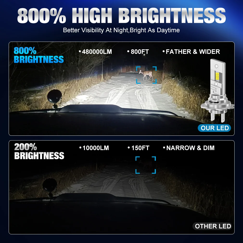 20000LM Mini H7 bombilla de faro LED CSP 3570 faro de coche lámpara de diodo automático Canbus H7 Turbo luz Led 6500K 12V 120W