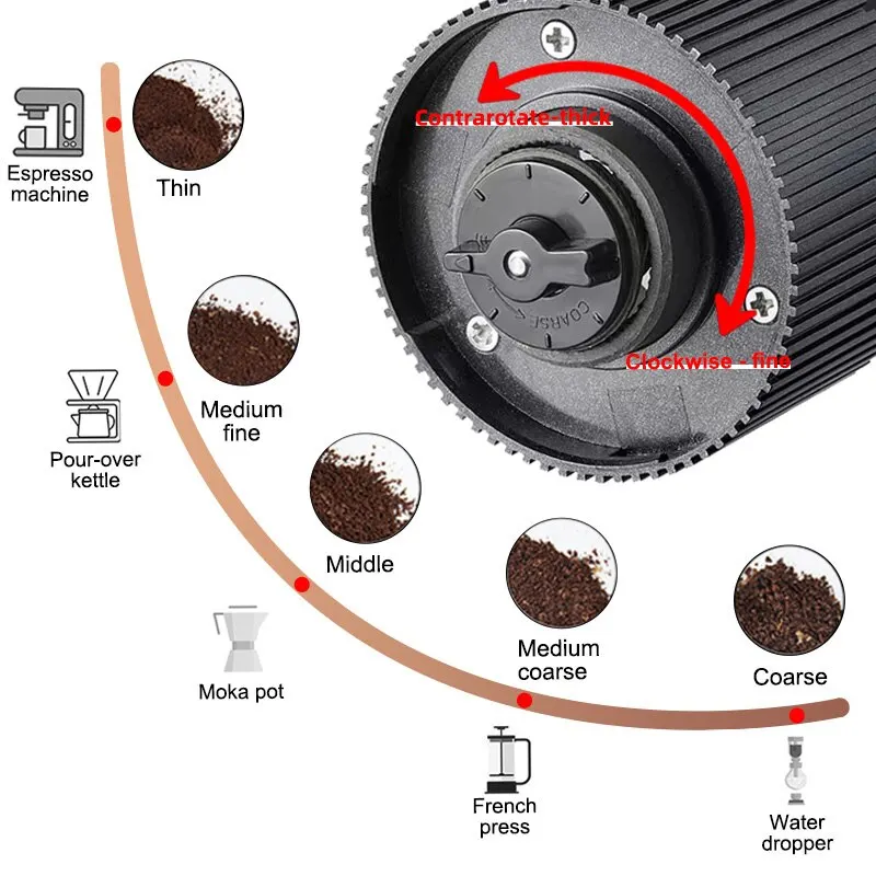Electric Coffee Grinder LED Display Baking Paint Pulverizer Black Pepper Grinder Rechargeable Portable Automatic Machine