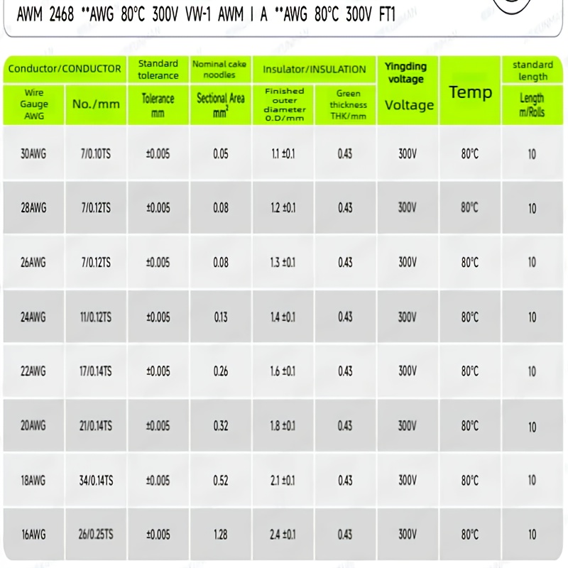 16-30AWG Electrical Wire 2 Pin Extension Cable Tinned Copper Cord 300V for Car Truck Motorcycle LED Light Strip Power Supply 10M